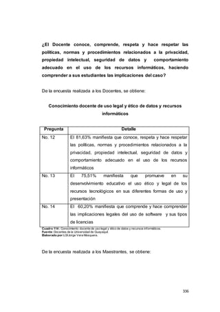 336
¿El Docente conoce, comprende, respeta y hace respetar las
políticas, normas y procedimientos relacionados a la privacidad,
propiedad intelectual, seguridad de datos y comportamiento
adecuado en el uso de los recursos informáticos, haciendo
comprender a sus estudiantes las implicaciones del caso?
De la encuesta realizada a los Docentes, se obtiene:
Conocimiento docente de uso legal y ético de datos y recursos
informáticos
Pregunta Detalle
No. 12 El 81,63% manifiesta que conoce, respeta y hace respetar
las políticas, normas y procedimientos relacionados a la
privacidad, propiedad intelectual, seguridad de datos y
comportamiento adecuado en el uso de los recursos
informáticos
No. 13 El 75,51% manifiesta que promueve en su
desenvolvimiento educativo el uso ético y legal de los
recursos tecnológicos en sus diferentes formas de uso y
presentación
No. 14 El 60,20% manifiesta que comprende y hace comprender
las implicaciones legales del uso de software y sus tipos
de licencias
Cuadro 114 : Conocimiento docente de uso legal y ético de datos y recursos informáticos.
Fuente:Docentes de la Universidad de Guayaquil.
Elaborado por:LSIJorge Vera Mosquera.
De la encuesta realizada a los Maestrantes, se obtiene:
 