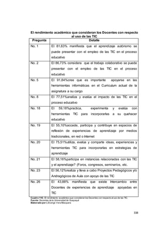 338
El rendimiento académico que consideran los Docentes con respecto
al uso de las TIC
Pregunta Detalle
No. 1 El 81,63% manifiesta que el aprendizaje autónomo se
puede presentar con el empleo de las TIC en el proceso
educativo
No. 2 El 86,73% considera que el trabajo colaborativo se puede
presentar con el empleo de las TIC en el proceso
educativo
No. 5 El 91,84%cree que es importante apoyarse en las
herramientas informáticas en el Curriculum actual de la
asignatura a su cargo
No. 8 El 77,51%analiza y evalúa el impacto de las TIC en el
proceso educativo
No. 18 El 59,18%practica, experimenta y evalúa con
herramientas TIC para incorporarlas a su quehacer
educativo
No. 19 El 55,10%accede, participa y contribuye en espacios de
reflexión de experiencias de aprendizaje por medios
tradicionales, en red o Internet
No. 20 El 75,51%utiliza, evalúa y comparte ideas, experiencias y
herramientas TIC para incorporarlas en estrategias de
aprendizaje
No. 21 El 58,16%participa en instancias relacionadas con las TIC
y el aprendizaje? (Foros, congresos, seminarios, etc.
No. 23 El 56,12%realiza y lleva a cabo Proyectos Pedagógicos y/o
Andragógicos de Aula con apoyo de las TIC
No. 26 El 43,88% manifiesta que existe Intercambio entre
Docentes de experiencias de aprendizaje apoyadas en
TIC
Cuadro 116 : El rendimiento académico que consideran los Docentes con respecto aluso de las TIC.
Fuente:Docentes de la Universidad de Guayaquil
Elaborado por:LSIJorge Vera Mosquera
 