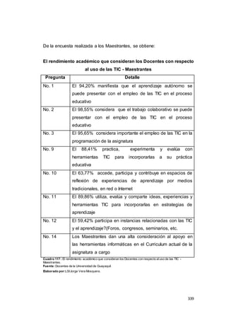 339
De la encuesta realizada a los Maestrantes, se obtiene:
El rendimiento académico que consideran los Docentes con respecto
al uso de las TIC - Maestrantes
Pregunta Detalle
No. 1 El 94,20% manifiesta que el aprendizaje autónomo se
puede presentar con el empleo de las TIC en el proceso
educativo
No. 2 El 98,55% considera que el trabajo colaborativo se puede
presentar con el empleo de las TIC en el proceso
educativo
No. 3 El 95,65% considera importante el empleo de las TIC en la
programación de la asignatura
No. 9 El 88,41% practica, experimenta y evalúa con
herramientas TIC para incorporarlas a su práctica
educativa
No. 10 El 63,77% accede, participa y contribuye en espacios de
reflexión de experiencias de aprendizaje por medios
tradicionales, en red o Internet
No. 11 El 89,86% utiliza, evalúa y comparte ideas, experiencias y
herramientas TIC para incorporarlas en estrategias de
aprendizaje
No. 12 El 59,42% participa en instancias relacionadas con las TIC
y el aprendizaje?(Foros, congresos, seminarios, etc.
No. 14 Los Maestrantes dan una alta consideración al apoyo en
las herramientas informáticas en el Curriculum actual de la
asignatura a cargo
Cuadro 117 : El rendimiento académico que consideran los Docentes con respecto aluso de las TIC -
Maestrantes.
Fuente:Docentes de la Universidad de Guayaquil.
Elaborado por:LSIJorge Vera Mosquera.
 