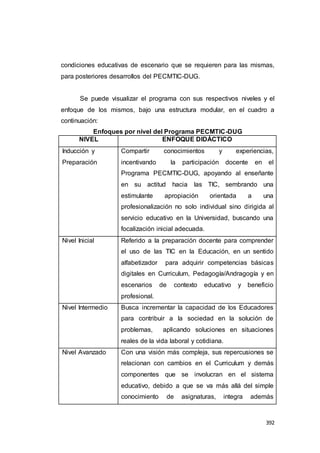 392
condiciones educativas de escenario que se requieren para las mismas,
para posteriores desarrollos del PECMTIC-DUG.
Se puede visualizar el programa con sus respectivos niveles y el
enfoque de los mismos, bajo una estructura modular, en el cuadro a
continuación:
Enfoques por nivel del Programa PECMTIC-DUG
NIVEL ENFOQUE DIDÁCTICO
Inducción y
Preparación
Compartir conocimientos y experiencias,
incentivando la participación docente en el
Programa PECMTIC-DUG, apoyando al enseñante
en su actitud hacia las TIC, sembrando una
estimulante apropiación orientada a una
profesionalización no solo individual sino dirigida al
servicio educativo en la Universidad, buscando una
focalización inicial adecuada.
Nivel Inicial Referido a la preparación docente para comprender
el uso de las TIC en la Educación, en un sentido
alfabetizador para adquirir competencias básicas
digitales en Curriculum, Pedagogía/Andragogía y en
escenarios de contexto educativo y beneficio
profesional.
Nivel Intermedio Busca incrementar la capacidad de los Educadores
para contribuir a la sociedad en la solución de
problemas, aplicando soluciones en situaciones
reales de la vida laboral y cotidiana.
Nivel Avanzado Con una visión más compleja, sus repercusiones se
relacionan con cambios en el Curriculum y demás
componentes que se involucran en el sistema
educativo, debido a que se va más allá del simple
conocimiento de asignaturas, integra además
 