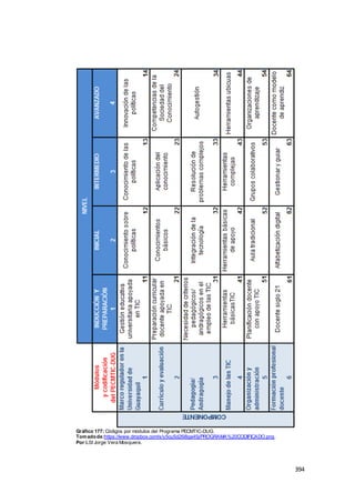 394
Gráfico 177: Códigos por módulos del Programa PECMTIC-DUG.
Tomadode:https://www.dropbox.com/s/y5cu5d26i8ga45j/PROGRAMA%20CODIFICADO.png.
Por:LSI Jorge Vera Mosquera.
 