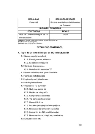 400
MODALIDAD
Presencial
REQUISITOS PREVIOS
Docente acreditado por la Universidad
de Guayaquil
BLOQUES TEMÁTICOS
CONTENIDOS TIEMPO
Papel del Docente al integrar las TIC
en la Educación
2 horas
Cuadro 126 : Módulo Preparación curricular docente apoyada en TIC.
Fuente:Criterio del investigador.
Elaborado por:LSI Jorge Vera Mosquera.
DETALLE DE CONTENIDOS
1. Papel del Docente al integrar las TIC en la Educación
1.1. Nuevo paradigma cultural
1.1.1. Paradigmas en el tiempo
1.1.2. La actualidad requiere
1.2. Cambios de escenarios
1.2.1. Desafíos al integrar las TIC
1.3. Nuevo rol del Docente y del Estudiante
1.4. Cambios metodológicos
1.5. Implicaciones institucionales
1.6. Paradigmas actuales
1.7. Integración TIC curricular
1.7.1. Qué es y qué no es
1.7.2. Niveles de integración
1.7.3. Competencias docentes
1.7.4. TIC como eje transversal
1.7.5. Usos didácticos
1.7.6. Modelos pedagógicos/andragógicos
1.7.7. Necesidad de formación específica
1.7.8. Integrando las TIC en el Curriculum
1.7.9. Herramientas tecnológicas y tendencias
1.8. Evaluación con TIC
 