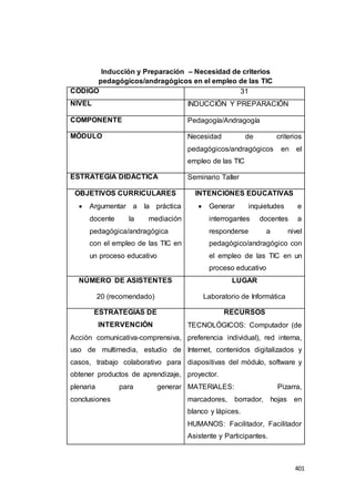 401
Inducción y Preparación – Necesidad de criterios
pedagógicos/andragógicos en el empleo de las TIC
CÓDIGO 31
NIVEL INDUCCIÓN Y PREPARACIÓN
COMPONENTE Pedagogía/Andragogía
MÓDULO Necesidad de criterios
pedagógicos/andragógicos en el
empleo de las TIC
ESTRATEGIA DIDÁCTICA Seminario Taller
OBJETIVOS CURRICULARES
 Argumentar a la práctica
docente la mediación
pedagógica/andragógica
con el empleo de las TIC en
un proceso educativo
INTENCIONES EDUCATIVAS
 Generar inquietudes e
interrogantes docentes a
responderse a nivel
pedagógico/andragógico con
el empleo de las TIC en un
proceso educativo
NÚMERO DE ASISTENTES
20 (recomendado)
LUGAR
Laboratorio de Informática
ESTRATEGIAS DE
INTERVENCIÓN
Acción comunicativa-comprensiva,
uso de multimedia, estudio de
casos, trabajo colaborativo para
obtener productos de aprendizaje,
plenaria para generar
conclusiones
RECURSOS
TECNOLÓGICOS: Computador (de
preferencia individual), red interna,
Internet, contenidos digitalizados y
diapositivas del módulo, software y
proyector.
MATERIALES: Pizarra,
marcadores, borrador, hojas en
blanco y lápices.
HUMANOS: Facilitador, Facilitador
Asistente y Participantes.
 