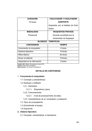 405
DURACIÓN
70 horas
FACILITADOR Y FACILITADOR
ASISTENTE
Asignados por el Instituto de Post-
Grado
MODALIDAD
Presencial
REQUISITOS PREVIOS
Docente acreditado por la
Universidad de Guayaquil
BLOQUES TEMÁTICOS
CONTENIDOS TIEMPO
Conociendo el computador 4 horas
Sistema Operativo 10 horas
Office Básico 44 horas
Inicios en Internet 10 horas
Seguridad en la información 2 horas
Cuadro 128 : Módulo Herramientas básicas TIC.
Fuente:Criterio del investigador.
Elaborado por:LSI Jorge Vera Mosquera.
DETALLE DE CONTENIDOS
1. Conociendo el computador
1.1. Concepto y características
1.2. Hardware y Software
1.2.1. Elementos
1.2.1.1. Dispositivos y tipos
1.2.2. Funcionamiento
1.2.2.1. Ciclo de procesamiento de datos
1.2.3. Características de un computador y evaluación
1.3. Tipos de computadores
1.4. Encendiendo el equipo
1.5. Ergonomía
2. Sistema Operativo
2.1. Concepto, características e importancia
 
