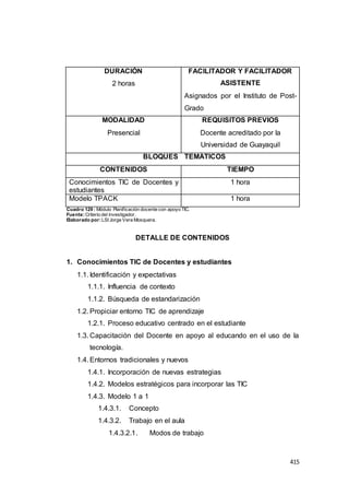 415
DURACIÓN
2 horas
FACILITADOR Y FACILITADOR
ASISTENTE
Asignados por el Instituto de Post-
Grado
MODALIDAD
Presencial
REQUISITOS PREVIOS
Docente acreditado por la
Universidad de Guayaquil
BLOQUES TEMÁTICOS
CONTENIDOS TIEMPO
Conocimientos TIC de Docentes y
estudiantes
1 hora
Modelo TPACK 1 hora
Cuadro 129 : Módulo Planificación docente con apoyo TIC.
Fuente:Criterio del investigador.
Elaborado por:LSI Jorge Vera Mosquera.
DETALLE DE CONTENIDOS
1. Conocimientos TIC de Docentes y estudiantes
1.1. Identificación y expectativas
1.1.1. Influencia de contexto
1.1.2. Búsqueda de estandarización
1.2. Propiciar entorno TIC de aprendizaje
1.2.1. Proceso educativo centrado en el estudiante
1.3. Capacitación del Docente en apoyo al educando en el uso de la
tecnología.
1.4. Entornos tradicionales y nuevos
1.4.1. Incorporación de nuevas estrategias
1.4.2. Modelos estratégicos para incorporar las TIC
1.4.3. Modelo 1 a 1
1.4.3.1. Concepto
1.4.3.2. Trabajo en el aula
1.4.3.2.1. Modos de trabajo
 