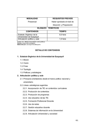 421
MODALIDAD
Presencial
REQUISITOS PREVIOS
Haber aprobado el nivel de
Inducción y Preparación
BLOQUES TEMÁTICOS
CONTENIDOS TIEMPO
Estatuto Orgánico de la
Universidad de Guayaquil
0,5 hora
Articulación política y aula 1,5 hora
Cuadro 131 : Módulo Conocimiento sobre políticas.
Fuente:Criterio del investigador.
Elaborado por:LSI Jorge Vera Mosquera.
DETALLE DE CONTENIDOS
1. Estatuto Orgánico de la Universidad de Guayaquil
1.1. Misión
1.2. Visión
1.3. Fines
1.4. Tipología
1.5. Políticas y estrategias
2. Articulación política y aula
2.1. Principios orientadores desde el marco político nacional y
universitario
2.2. Líneas estratégicas sugeridas
2.2.1. Incorporación de TIC en contenidos curriculares
2.2.2. Producción de contenidos
2.2.3. Producción de programas
2.2.4. Uso educativo de las TIC
2.2.5. Formación Profesional Docente
2.2.6. Uso de redes
2.2.7. Gestión educativa docente
2.2.8. Sistemas de información en la Universidad
2.2.9. Articulación Universidad y sociedad
 