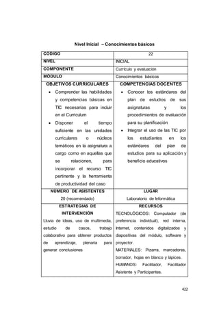 422
Nivel Inicial – Conocimientos básicos
CÓDIGO 22
NIVEL INICIAL
COMPONENTE Currículo y evaluación
MÓDULO Conocimientos básicos
OBJETIVOS CURRICULARES
 Comprender las habilidades
y competencias básicas en
TIC necesarias para incluir
en el Curriculum
 Disponer el tiempo
suficiente en las unidades
curriculares o núcleos
temáticos en la asignatura a
cargo como en aquellas que
se relacionen, para
incorporar el recurso TIC
pertinente y la herramienta
de productividad del caso
COMPETENCIAS DOCENTES
 Conocer los estándares del
plan de estudios de sus
asignaturas y los
procedimientos de evaluación
para su planificación
 Integrar el uso de las TIC por
los estudiantes en los
estándares del plan de
estudios para su aplicación y
beneficio educativos
NÚMERO DE ASISTENTES
20 (recomendado)
LUGAR
Laboratorio de Informática
ESTRATEGIAS DE
INTERVENCIÓN
Lluvia de ideas, uso de multimedia,
estudio de casos, trabajo
colaborativo para obtener productos
de aprendizaje, plenaria para
generar conclusiones
RECURSOS
TECNOLÓGICOS: Computador (de
preferencia individual), red interna,
Internet, contenidos digitalizados y
diapositivas del módulo, software y
proyector.
MATERIALES: Pizarra, marcadores,
borrador, hojas en blanco y lápices.
HUMANOS: Facilitador, Facilitador
Asistente y Participantes.
 