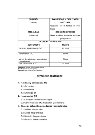 423
DURACIÓN
4 horas
FACILITADOR Y FACILITADOR
ASISTENTE
Asignados por el Instituto de Post-
Grado
MODALIDAD
Presencial
REQUISITOS PREVIOS
Haber aprobado el nivel de Inducción
y Preparación
BLOQUES TEMÁTICOS
CONTENIDOS TIEMPO
Habilidad y competencia TIC 0,5 horas
Herramientas TIC 1 hora
Marco de aplicación, aprendizajes y
competencias
1 hora
Plan de estudios y TIC 1,5 horas
Cuadro 132 : Módulo Conocimientos básicos.
Fuente:Criterio del investigador.
Elaborado por:LSI Jorge Vera Mosquera.
DETALLE DE CONTENIDOS
1. Habilidad y competencia TIC
1.1. Conceptos
1.2. Diferencias
1.3. En el siglo 21
2. Herramientas TIC
2.1. Concepto, características y tipos
2.2. Cómo relacionar TIC, Curriculum y herramienta
3. Marco de aplicación, aprendizajes y competencias
3.1. Ámbitos referenciales
3.2. Estilos de aprendizaje
3.3. Medición de aprendizajes
3.4. Medición de competencias
 