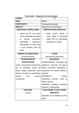 425
Nivel Inicial – Integración de la tecnología
CÓDIGO 32
NIVEL INICIAL
COMPONENTE Pedagogía/Andragogía
MÓDULO Integración de la tecnología
OBJETIVOS CURRICULARES
 Integrar las TIC como parte
de las actividades de apoyo
al proceso enseñanza-
aprendizaje u orientación-
aprendizaje en el aula, tanto
a nivel individual como de
grupo
COMPETENCIAS DOCENTES
 Saber dónde, cuándo y
cómo utilizar la tecnología
digital (TIC) en actividades
efectuadas en el aula
NÚMERO DE ASISTENTES
20 (recomendado)
LUGAR
Laboratorio de Informática
ESTRATEGIAS DE
INTERVENCIÓN
Acción comunicativa-comprensiva,
uso de multimedia, estudio de
casos, trabajo colaborativo para
obtener productos de aprendizaje,
plenaria para generar
conclusiones
RECURSOS
TECNOLÓGICOS: Computador (de
preferencia individual), red interna,
Internet, contenidos digitalizados y
diapositivas del módulo, software y
proyector.
MATERIALES: Pizarra,
marcadores, borrador, hojas en
blanco y lápices.
HUMANOS: Facilitador, Facilitador
Asistente y Participantes.
DURACIÓN
10 horas
FACILITADOR Y FACILITADOR
ASISTENTE
Asignados por el Instituto de Post-
Grado
 