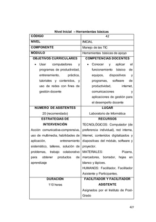 427
Nivel Inicial – Herramientas básicas
CÓDIGO 42
NIVEL INICIAL
COMPONENTE Manejo de las TIC
MÓDULO Herramientas básicas de apoyo
OBJETIVOS CURRICULARES
 Usar computadores y
programas de productividad,
entrenamiento, práctica,
tutoriales y contenidos, y
uso de redes con fines de
gestión docente
COMPETENCIAS DOCENTES
 Conocer y aplicar el
funcionamiento básico de
equipos, dispositivos y
programas, software de
productividad, internet,
comunicaciones y
aplicaciones de gestión para
el desempeño docente
NÚMERO DE ASISTENTES
20 (recomendado)
LUGAR
Laboratorio de Informática
ESTRATEGIAS DE
INTERVENCIÓN
Acción comunicativa-comprensiva,
uso de multimedia, habilidades de
aplicación, entrenamiento
sistemático, talleres, solución de
problemas, trabajo colaborativo
para obtener productos de
aprendizaje
RECURSOS
TECNOLÓGICOS: Computador (de
preferencia individual), red interna,
Internet, contenidos digitalizados y
diapositivas del módulo, software y
proyector.
MATERIALES: Pizarra,
marcadores, borrador, hojas en
blanco y lápices.
HUMANOS: Facilitador, Facilitador
Asistente y Participantes.
DURACIÓN
110 horas
FACILITADOR Y FACILITADOR
ASISTENTE
Asignados por el Instituto de Post-
Grado
 