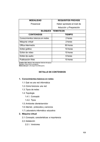 428
MODALIDAD
Presencial
REQUISITOS PREVIOS
Haber aprobado el nivel de
Inducción y Preparación
BLOQUES TEMÁTICOS
CONTENIDOS TIEMPO
Conocimientos básicos en redes 2 horas
Máquina virtual 2 horas
Office Intermedio 80 horas
Editor gráfico 10 horas
Editor de video 10 horas
Editor de audio 6 horas
Publicación Web 10 horas
Cuadro 134 : Módulo Herramientas básicas de apoyo.
Fuente:Criterio del investigador.
Elaborado por:LSI Jorge Vera Mosquera.
DETALLE DE CONTENIDOS
1. Conocimientos básicos en redes
1.1. Qué es una red informática
1.2. Cómo funciona una red
1.3. Tipos de redes
1.4. Topología
1.4.1. Concepto
1.4.2. Tipos
1.5. Ambiente cliente/servidor
1.6. Internet, protocolos y servicios
1.7. Laboratorio informático educativo
2. Máquina virtual
2.1. Concepto, características e importancia
2.2. Instalación
2.2.1. Versiones
 