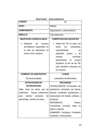 435
Nivel Inicial – Aula tradicional
CÓDIGO 52
NIVEL INICIAL
COMPONENTE Organización y administración
MÓDULO Aula tradicional
OBJETIVOS CURRICULARES
 Organizar los recursos
tecnológicos disponibles en
el aula y/o laboratorio en
función de su espacio
COMPETENCIAS DOCENTES
 Utilizar las TIC en clase con
todos los estudiantes,
organizándolos en
pequeños grupos y de
manera individual,
garantizando el acceso
equitativo al uso de las TIC
para beneficio educativo de
los mismos
NÚMERO DE ASISTENTES
20 (recomendado)
LUGAR
Laboratorio de Informática
ESTRATEGIAS DE
INTERVENCIÓN
Taller, lluvia de ideas, uso de
multimedia, trabajo colaborativo
para obtener productos de
aprendizaje, estudio de casos
RECURSOS
TECNOLÓGICOS: Computador (de
preferencia individual), red interna,
Internet, contenidos digitalizados y
diapositivas del módulo, software y
proyector.
MATERIALES: Pizarra,
marcadores, borrador, hojas en
blanco y lápices.
HUMANOS: Facilitador, Facilitador
Asistente y Participantes.
 
