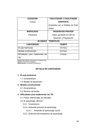 436
DURACIÓN
3 horas
FACILITADOR Y FACILITADOR
ASISTENTE
Asignados por el Instituto de Post-
Grado
MODALIDAD
Presencial
REQUISITOS PREVIOS
Haber aprobado el nivel de
Inducción y Preparación
BLOQUES TEMÁTICOS
CONTENIDOS TIEMPO
El aula tradicional 0,5 hora
Modelo constructivista 0,5 hora
Dificultades para implementar las
TIC
2 horas
Cuadro 135 : Módulo Organización y administración.
Fuente:Criterio del investigador.
Elaborado por:LSI Jorge Vera Mosquera.
DETALLE DE CONTENIDOS
1. El aula tradicional
1.1. Características
1.2. Modelo de transmisión
2. Modelo constructivista
2.1. Características
2.2. Revisión de teorías
3. Dificultades para implementar las TIC
3.1. Puntos referenciales de dificultad
3.2. El aprendizaje informal
3.2.1. Conectivismo
3.2.2. Ambiente personal de aprendizaje
3.2.2.1. Ambiente de aprendizaje social
3.2.3. Sistemas administradores de aprendizaje
 