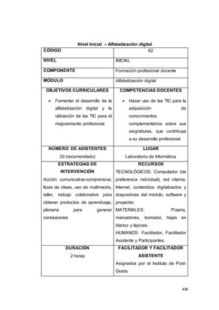 438
Nivel Inicial – Alfabetización digital
CÓDIGO 62
NIVEL INICIAL
COMPONENTE Formación profesional docente
MÓDULO Alfabetización digital
OBJETIVOS CURRICULARES
 Fomentar el desarrollo de la
alfabetización digital y la
utilización de las TIC para el
mejoramiento profesional
COMPETENCIAS DOCENTES
 Hacer uso de las TIC para la
adquisición de
conocimientos
complementarios sobre sus
asignaturas, que contribuya
a su desarrollo profesional
NÚMERO DE ASISTENTES
20 (recomendado)
LUGAR
Laboratorio de Informática
ESTRATEGIAS DE
INTERVENCIÓN
Acción comunicativa-comprensiva,
lluvia de ideas, uso de multimedia,
taller, trabajo colaborativo para
obtener productos de aprendizaje,
plenaria para generar
conclusiones
RECURSOS
TECNOLÓGICOS: Computador (de
preferencia individual), red interna,
Internet, contenidos digitalizados y
diapositivas del módulo, software y
proyector.
MATERIALES: Pizarra,
marcadores, borrador, hojas en
blanco y lápices.
HUMANOS: Facilitador, Facilitador
Asistente y Participantes.
DURACIÓN
2 horas
FACILITADOR Y FACILITADOR
ASISTENTE
Asignados por el Instituto de Post-
Grado
 