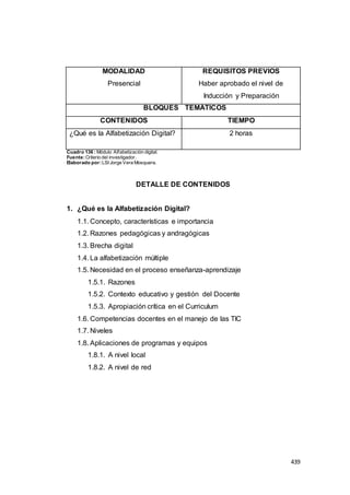 439
MODALIDAD
Presencial
REQUISITOS PREVIOS
Haber aprobado el nivel de
Inducción y Preparación
BLOQUES TEMÁTICOS
CONTENIDOS TIEMPO
¿Qué es la Alfabetización Digital? 2 horas
Cuadro 136 : Módulo Alfabetización digital.
Fuente:Criterio del investigador.
Elaborado por:LSI Jorge Vera Mosquera.
DETALLE DE CONTENIDOS
1. ¿Qué es la Alfabetización Digital?
1.1. Concepto, características e importancia
1.2. Razones pedagógicas y andragógicas
1.3. Brecha digital
1.4. La alfabetización múltiple
1.5. Necesidad en el proceso enseñanza-aprendizaje
1.5.1. Razones
1.5.2. Contexto educativo y gestión del Docente
1.5.3. Apropiación crítica en el Curriculum
1.6. Competencias docentes en el manejo de las TIC
1.7. Niveles
1.8. Aplicaciones de programas y equipos
1.8.1. A nivel local
1.8.2. A nivel de red
 