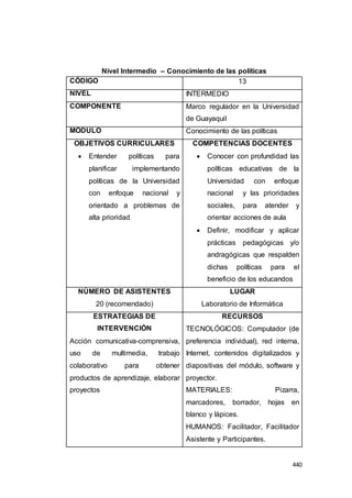 440
Nivel Intermedio – Conocimiento de las políticas
CÓDIGO 13
NIVEL INTERMEDIO
COMPONENTE Marco regulador en la Universidad
de Guayaquil
MÓDULO Conocimiento de las políticas
OBJETIVOS CURRICULARES
 Entender políticas para
planificar implementando
políticas de la Universidad
con enfoque nacional y
orientado a problemas de
alta prioridad
COMPETENCIAS DOCENTES
 Conocer con profundidad las
políticas educativas de la
Universidad con enfoque
nacional y las prioridades
sociales, para atender y
orientar acciones de aula
 Definir, modificar y aplicar
prácticas pedagógicas y/o
andragógicas que respalden
dichas políticas para el
beneficio de los educandos
NÚMERO DE ASISTENTES
20 (recomendado)
LUGAR
Laboratorio de Informática
ESTRATEGIAS DE
INTERVENCIÓN
Acción comunicativa-comprensiva,
uso de multimedia, trabajo
colaborativo para obtener
productos de aprendizaje, elaborar
proyectos
RECURSOS
TECNOLÓGICOS: Computador (de
preferencia individual), red interna,
Internet, contenidos digitalizados y
diapositivas del módulo, software y
proyector.
MATERIALES: Pizarra,
marcadores, borrador, hojas en
blanco y lápices.
HUMANOS: Facilitador, Facilitador
Asistente y Participantes.
 