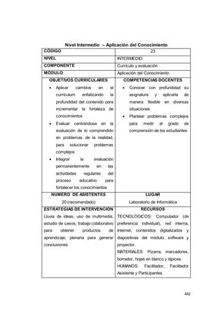 442
Nivel Intermedio – Aplicación del Conocimiento
CÓDIGO 23
NIVEL INTERMEDIO
COMPONENTE Currículo y evaluación
MÓDULO Aplicación del Conocimiento
OBJETIVOS CURRICULARES
 Aplicar cambios en el
currículum enfatizando la
profundidad del contenido para
incrementar la fortaleza de
conocimientos
 Evaluar centrándose en la
evaluación de lo comprendido
en problemas de la realidad,
para solucionar problemas
complejos
 Integrar la evaluación
permanentemente en las
actividades regulares del
proceso educativo para
fortalecer los conocimientos
COMPETENCIAS DOCENTES
 Conocer con profundidad su
asignatura y aplicarla de
manera flexible en diversas
situaciones
 Plantear problemas complejos
para medir el grado de
comprensión de los estudiantes
NÚMERO DE ASISTENTES
20 (recomendado)
LUGAR
Laboratorio de Informática
ESTRATEGIAS DE INTERVENCIÓN
Lluvia de ideas, uso de multimedia,
estudio de casos, trabajo colaborativo
para obtener productos de
aprendizaje, plenaria para generar
conclusiones
RECURSOS
TECNOLÓGICOS: Computador (de
preferencia individual), red interna,
Internet, contenidos digitalizados y
diapositivas del módulo, software y
proyector.
MATERIALES: Pizarra, marcadores,
borrador, hojas en blanco y lápices.
HUMANOS: Facilitador, Facilitador
Asistente y Participantes.
 