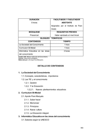 443
DURACIÓN
5 horas
FACILITADOR Y FACILITADOR
ASISTENTE
Asignados por el Instituto de Post-
Grado
MODALIDAD
Presencial
REQUISITOS PREVIOS
Haber aprobado el nivel Inicial
BLOQUES TEMÁTICOS
CONTENIDOS TIEMPO
La Sociedad del Conocimiento 1 hora
Curriculum Bi-Modal 1 hora
Informática Educativa en las áreas
del conocimiento
3 horas
Cuadro 138 : Módulo Aplicación delConocimiento.
Fuente:Criterio del investigador.
Elaborado por:LSI Jorge Vera Mosquera.
DETALLE DE CONTENIDOS
1. La Sociedad del Conocimiento
1.1. Concepto, características, importancia
1.2. Las TIC y el conocimiento
1.2.1. Gestión
1.2.2. Y la Educación
1.2.2.1. Nuevos planteamientos educativos
2. Curriculum Bi-Modal
2.1. Aporte Pere Marqués
2.1.1. Saber hacer
2.1.2. Memorizar
2.1.3. Principios
2.1.4. Nueva cultura
2.1.5. La Educación integral
3. Informática Educativa en las áreas del conocimiento
3.1. Saberes según la UNESCO
 