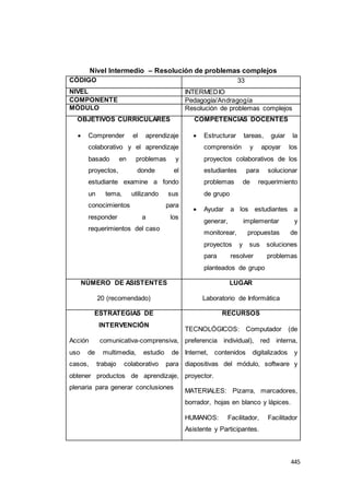 445
Nivel Intermedio – Resolución de problemas complejos
CÓDIGO 33
NIVEL INTERMEDIO
COMPONENTE Pedagogía/Andragogía
MÓDULO Resolución de problemas complejos
OBJETIVOS CURRICULARES
 Comprender el aprendizaje
colaborativo y el aprendizaje
basado en problemas y
proyectos, donde el
estudiante examine a fondo
un tema, utilizando sus
conocimientos para
responder a los
requerimientos del caso
COMPETENCIAS DOCENTES
 Estructurar tareas, guiar la
comprensión y apoyar los
proyectos colaborativos de los
estudiantes para solucionar
problemas de requerimiento
de grupo
 Ayudar a los estudiantes a
generar, implementar y
monitorear, propuestas de
proyectos y sus soluciones
para resolver problemas
planteados de grupo
NÚMERO DE ASISTENTES
20 (recomendado)
LUGAR
Laboratorio de Informática
ESTRATEGIAS DE
INTERVENCIÓN
Acción comunicativa-comprensiva,
uso de multimedia, estudio de
casos, trabajo colaborativo para
obtener productos de aprendizaje,
plenaria para generar conclusiones
RECURSOS
TECNOLÓGICOS: Computador (de
preferencia individual), red interna,
Internet, contenidos digitalizados y
diapositivas del módulo, software y
proyector.
MATERIALES: Pizarra, marcadores,
borrador, hojas en blanco y lápices.
HUMANOS: Facilitador, Facilitador
Asistente y Participantes.
 