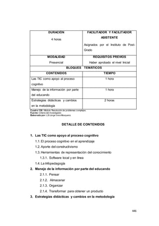 446
DURACIÓN
4 horas
FACILITADOR Y FACILITADOR
ASISTENTE
Asignados por el Instituto de Post-
Grado
MODALIDAD
Presencial
REQUISITOS PREVIOS
Haber aprobado el nivel Inicial
BLOQUES TEMÁTICOS
CONTENIDOS TIEMPO
Las TIC como apoyo al proceso
cognitivo
1 hora
Manejo de la información por parte
del educando
1 hora
Estrategias didácticas y cambios
en la metodología
2 horas
Cuadro 139 : Módulo Resolución de problemas complejos.
Fuente:Criterio del investigador.
Elaborado por:LSI Jorge Vera Mosquera.
DETALLE DE CONTENIDOS
1. Las TIC como apoyo al proceso cognitivo
1.1. El proceso cognitivo en el aprendizaje
1.2. Aporte del constructivismo
1.3. Herramientas de representación del conocimiento
1.3.1. Software local y en línea
1.4. La Infopedagogía
2. Manejo de la información por parte del educando
2.1.1. Pensar
2.1.2. Almacenar
2.1.3. Organizar
2.1.4. Transformar para obtener un producto
3. Estrategias didácticas y cambios en la metodología
 