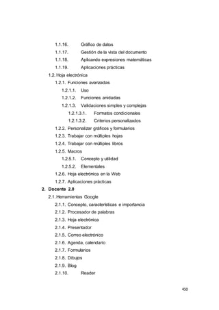 450
1.1.16. Gráfico de datos
1.1.17. Gestión de la vista del documento
1.1.18. Aplicando expresiones matemáticas
1.1.19. Aplicaciones prácticas
1.2. Hoja electrónica
1.2.1. Funciones avanzadas
1.2.1.1. Uso
1.2.1.2. Funciones anidadas
1.2.1.3. Validaciones simples y complejas
1.2.1.3.1. Formatos condicionales
1.2.1.3.2. Criterios personalizados
1.2.2. Personalizar gráficos y formularios
1.2.3. Trabajar con múltiples hojas
1.2.4. Trabajar con múltiples libros
1.2.5. Macros
1.2.5.1. Concepto y utilidad
1.2.5.2. Elementales
1.2.6. Hoja electrónica en la Web
1.2.7. Aplicaciones prácticas
2. Docente 2.0
2.1. Herramientas Google
2.1.1. Concepto, características e importancia
2.1.2. Procesador de palabras
2.1.3. Hoja electrónica
2.1.4. Presentador
2.1.5. Correo electrónico
2.1.6. Agenda, calendario
2.1.7. Formularios
2.1.8. Dibujos
2.1.9. Blog
2.1.10. Reader
 