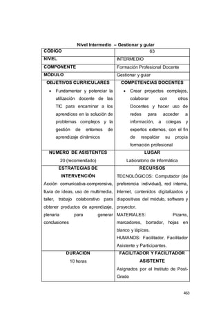 463
Nivel Intermedio – Gestionar y guiar
CÓDIGO 63
NIVEL INTERMEDIO
COMPONENTE Formación Profesional Docente
MÓDULO Gestionar y guiar
OBJETIVOS CURRICULARES
 Fundamentar y potenciar la
utilización docente de las
TIC para encaminar a los
aprendices en la solución de
problemas complejos y la
gestión de entornos de
aprendizaje dinámicos
COMPETENCIAS DOCENTES
 Crear proyectos complejos,
colaborar con otros
Docentes y hacer uso de
redes para acceder a
información, a colegas y
expertos externos, con el fin
de respaldar su propia
formación profesional
NÚMERO DE ASISTENTES
20 (recomendado)
LUGAR
Laboratorio de Informática
ESTRATEGIAS DE
INTERVENCIÓN
Acción comunicativa-comprensiva,
lluvia de ideas, uso de multimedia,
taller, trabajo colaborativo para
obtener productos de aprendizaje,
plenaria para generar
conclusiones
RECURSOS
TECNOLÓGICOS: Computador (de
preferencia individual), red interna,
Internet, contenidos digitalizados y
diapositivas del módulo, software y
proyector.
MATERIALES: Pizarra,
marcadores, borrador, hojas en
blanco y lápices.
HUMANOS: Facilitador, Facilitador
Asistente y Participantes.
DURACIÓN
10 horas
FACILITADOR Y FACILITADOR
ASISTENTE
Asignados por el Instituto de Post-
Grado
 