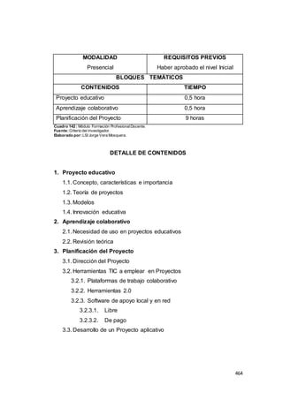 464
MODALIDAD
Presencial
REQUISITOS PREVIOS
Haber aprobado el nivel Inicial
BLOQUES TEMÁTICOS
CONTENIDOS TIEMPO
Proyecto educativo 0,5 hora
Aprendizaje colaborativo 0,5 hora
Planificación del Proyecto 9 horas
Cuadro 142 : Módulo Formación ProfesionalDocente.
Fuente:Criterio del investigador.
Elaborado por:LSI Jorge Vera Mosquera.
DETALLE DE CONTENIDOS
1. Proyecto educativo
1.1. Concepto, características e importancia
1.2. Teoría de proyectos
1.3. Modelos
1.4. Innovación educativa
2. Aprendizaje colaborativo
2.1. Necesidad de uso en proyectos educativos
2.2. Revisión teórica
3. Planificación del Proyecto
3.1. Dirección del Proyecto
3.2. Herramientas TIC a emplear en Proyectos
3.2.1. Plataformas de trabajo colaborativo
3.2.2. Herramientas 2.0
3.2.3. Software de apoyo local y en red
3.2.3.1. Libre
3.2.3.2. De pago
3.3. Desarrollo de un Proyecto aplicativo
 