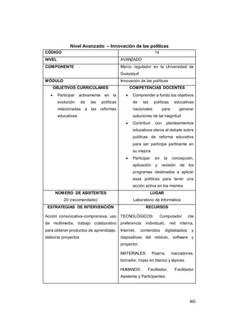 465
Nivel Avanzado – Innovación de las políticas
CÓDIGO 14
NIVEL AVANZADO
COMPONENTE Marco regulador en la Universidad de
Guayaquil
MÓDULO Innovación de las políticas
OBJETIVOS CURRICULARES
 Participar activamente en la
evolución de las políticas
relacionadas a las reformas
educativas
COMPETENCIAS DOCENTES
 Comprender a fondo los objetivos
de las políticas educativas
nacionales para generar
soluciones de tal magnitud
 Contribuir con planteamientos
educativos claros al debate sobre
políticas de reforma educativa
para ser partícipe pertinente en
su mejora
 Participar en la concepción,
aplicación y revisión de los
programas destinados a aplicar
esas políticas para tener una
acción activa en los mismos
NÚMERO DE ASISTENTES
20 (recomendado)
LUGAR
Laboratorio de Informática
ESTRATEGIAS DE INTERVENCIÓN
Acción comunicativa-comprensiva, uso
de multimedia, trabajo colaborativo
para obtener productos de aprendizaje,
elaborar proyectos
RECURSOS
TECNOLÓGICOS: Computador (de
preferencia individual), red interna,
Internet, contenidos digitalizados y
diapositivas del módulo, software y
proyector.
MATERIALES: Pizarra, marcadores,
borrador, hojas en blanco y lápices.
HUMANOS: Facilitador, Facilitador
Asistente y Participantes.
 
