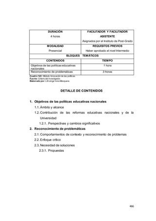 466
DURACIÓN
4 horas
FACILITADOR Y FACILITADOR
ASISTENTE
Asignados por el Instituto de Post-Grado
MODALIDAD
Presencial
REQUISITOS PREVIOS
Haber aprobado el nivel Intermedio
BLOQUES TEMÁTICOS
CONTENIDOS TIEMPO
Objetivos de las políticas educativas
nacionales
1 hora
Reconocimiento de problemáticas 3 horas
Cuadro 143 : Módulo Innovación de las políticas.
Fuente:Criterio del investigador.
Elaborado por:LSI Jorge Vera Mosquera.
DETALLE DE CONTENIDOS
1. Objetivos de las políticas educativas nacionales
1.1. Ámbito y alcance
1.2. Contribución de las reformas educativas nacionales y de la
Universidad
1.2.1. Perspectivas y cambios significativos
2. Reconocimiento de problemáticas
2.1. Comportamientos de contexto y reconocimiento de problemas
2.2. Enfoque crítico
2.3. Necesidad de soluciones
2.3.1. Propuestas
 