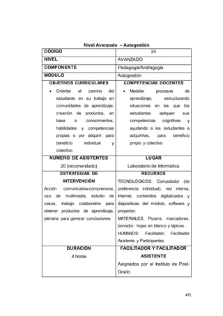 471
Nivel Avanzado – Autogestión
CÓDIGO 34
NIVEL AVANZADO
COMPONENTE Pedagogía/Andragogía
MÓDULO Autogestión
OBJETIVOS CURRICULARES
 Orientar el camino del
estudiante en su trabajo en
comunidades de aprendizaje,
creación de productos, en
base a conocimientos,
habilidades y competencias
propias o por adquirir, para
beneficio individual y
colectivo
COMPETENCIAS DOCENTES
 Modelar procesos de
aprendizaje, estructurando
situaciones en las que los
estudiantes apliquen sus
competencias cognitivas y
ayudando a los estudiantes a
adquirirlas, para beneficio
propio y colectivo
NÚMERO DE ASISTENTES
20 (recomendado)
LUGAR
Laboratorio de Informática
ESTRATEGIAS DE
INTERVENCIÓN
Acción comunicativa-comprensiva,
uso de multimedia, estudio de
casos, trabajo colaborativo para
obtener productos de aprendizaje,
plenaria para generar conclusiones
RECURSOS
TECNOLÓGICOS: Computador (de
preferencia individual), red interna,
Internet, contenidos digitalizados y
diapositivas del módulo, software y
proyector.
MATERIALES: Pizarra, marcadores,
borrador, hojas en blanco y lápices.
HUMANOS: Facilitador, Facilitador
Asistente y Participantes.
DURACIÓN
4 horas
FACILITADOR Y FACILITADOR
ASISTENTE
Asignados por el Instituto de Post-
Grado
 