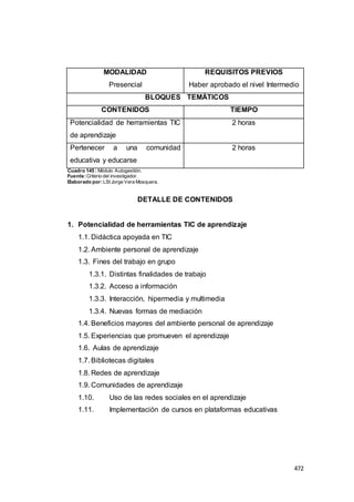 472
MODALIDAD
Presencial
REQUISITOS PREVIOS
Haber aprobado el nivel Intermedio
BLOQUES TEMÁTICOS
CONTENIDOS TIEMPO
Potencialidad de herramientas TIC
de aprendizaje
2 horas
Pertenecer a una comunidad
educativa y educarse
2 horas
Cuadro 145 : Módulo Autogestión.
Fuente:Criterio del investigador.
Elaborado por:LSI Jorge Vera Mosquera.
DETALLE DE CONTENIDOS
1. Potencialidad de herramientas TIC de aprendizaje
1.1. Didáctica apoyada en TIC
1.2. Ambiente personal de aprendizaje
1.3. Fines del trabajo en grupo
1.3.1. Distintas finalidades de trabajo
1.3.2. Acceso a información
1.3.3. Interacción, hipermedia y multimedia
1.3.4. Nuevas formas de mediación
1.4. Beneficios mayores del ambiente personal de aprendizaje
1.5. Experiencias que promueven el aprendizaje
1.6. Aulas de aprendizaje
1.7. Bibliotecas digitales
1.8. Redes de aprendizaje
1.9. Comunidades de aprendizaje
1.10. Uso de las redes sociales en el aprendizaje
1.11. Implementación de cursos en plataformas educativas
 