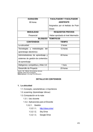 475
DURACIÓN
80 horas
FACILITADOR Y FACILITADOR
ASISTENTE
Asignados por el Instituto de Post-
Grado
MODALIDAD
Presencial
REQUISITOS PREVIOS
Haber aprobado el nivel Intermedio
BLOQUES TEMÁTICOS
CONTENIDOS TIEMPO
La ubicuidad 2 horas
Tecnologías y metodologías del
aprendizaje electrónico
12 horas
Administradores de aprendizaje y
sistemas de gestión de contenidos
de aprendizaje
40 horas
Inteligencia competitiva y Web 3.0 1 hora
Desarrollo de Proyecto 25 horas
Cuadro 146 : Módulo Herramientas ubicuas.
Fuente:Criterio del investigador.
Elaborado por:LSI Jorge Vera Mosquera.
DETALLE DE CONTENIDOS
1. La ubicuidad
1.1. Concepto, características e importancia
1.2. uLearning (Aprendizaje Ubicuo)
1.3. Computación en la nube
1.3.1. Uso docente
1.3.2. Aplicaciones para el Docente
1.3.2.1. Gestión
1.3.2.1.1. http://class.io/es/
1.3.2.1.2. Sky Drive
1.3.2.1.3. Google Drive
 