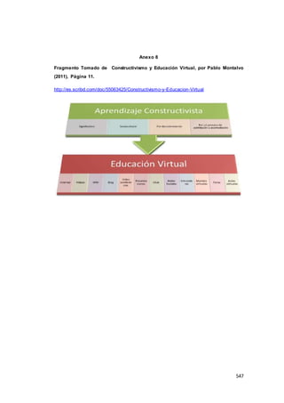 547
Anexo 8
Fragmento Tomado de Constructivismo y Educación Virtual, por Pablo Montalvo
(2011), Página 11.
http://es.scribd.com/doc/55063425/Constructivismo-y-Educacion-Virtual
 