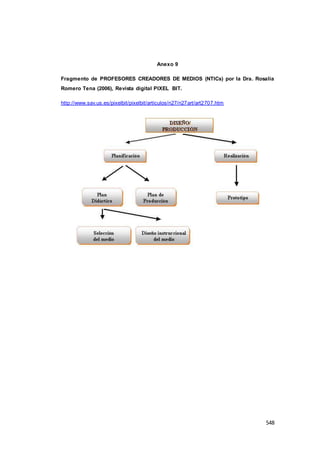 548
Anexo 9
Fragmento de PROFESORES CREADORES DE MEDIOS (NTICs) por la Dra. Rosalía
Romero Tena (2006), Revista digital PIXEL BIT.
http://www.sav.us.es/pixelbit/pixelbit/articulos/n27/n27art/art2707.htm
 