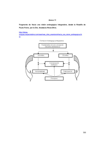 550
Anexo 11
Fragmento de Hacia una visión andragógica integradora, desde la filosofía de
Paulo Freire, por la Dra. Anastacia Rivas Olivo.
http://letras-
uruguay.espaciolatino.com/aaa/rivas_olivo_anastacia/hacia_una_vision_andragogica.ht
m
 