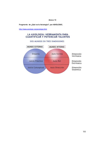 552
Anexo 13
Fragmento de ¿Qué es la Axiología?, por AXIOLOGIC.
http://www.axiologic.org/axiologia.html
 