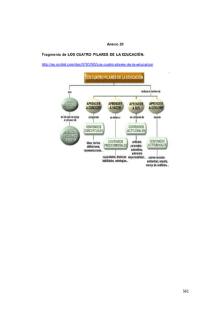 561
Anexo 20
Fragmento de LOS CUATRO PILARES DE LA EDUCACIÓN.
http://es.scribd.com/doc/5783765/Los-cuatro-pilares-de-la-educacion
 