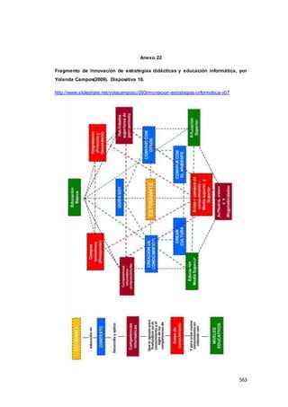 563
Anexo 22
Fragmento de Innovación de estrategias didácticas y educación informática, por
Yolanda Campos(2009). Diapositiva 10.
http://www.slideshare.net/yolacamposc/093innovacion-estrategias-informatica-v07
 
