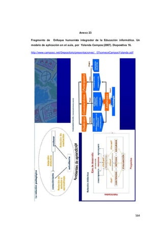 564
Anexo 23
Fragmento de Enfoque humanista integrador de la Educación informática. Un
modelo de aplicación en el aula, por Yolanda Campos (2007). Diapositiva 16.
http://www.camposc.net/0repositorio/presentaciones/. 07someceCamposYolanda.pdf
 