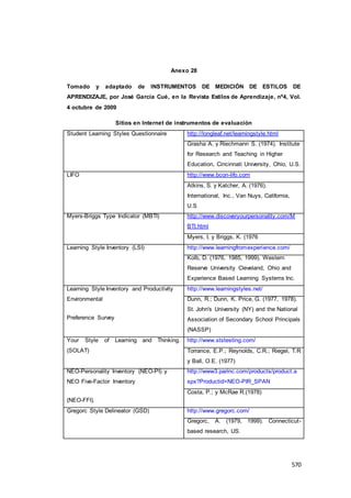 570
Anexo 28
Tomado y adaptado de INSTRUMENTOS DE MEDICIÓN DE ESTILOS DE
APRENDIZAJE, por José García Cué, en la Revista Estilos de Aprendizaje, nº4, Vol.
4 octubre de 2009
Sitios en Internet de instrumentos de evaluación
Student Learning Styles Questionnaire http://longleaf.net/learningstyle.html
Grasha A. y Riechmann S. (1974). Institute
for Research and Teaching in Higher
Education, Cincinnati University, Ohio, U.S.
LIFO http://www.bcon-lifo.com
Atkins, S. y Katcher, A. (1976).
International, Inc., Van Nuys, California,
U.S
Myers-Briggs Type Indicator (MBTI) http://www.discoveryourpersonality.com/M
BTI.html
Myers, I, y Briggs, K. (1976
Learning Style Inventory (LSI) http://www.learningfromexperience.com/
Kolb, D. (1976, 1985, 1999). Western
Reserve University Cleveland, Ohio and
Experience Based Learning Systems Inc.
Learning Style Inventory and Productivity
Environmental
Preference Survey
http://www.learningstyles.net/
Dunn, R.; Dunn, K. Price, G. (1977, 1978).
St. John's University (NY) and the National
Association of Secondary School Principals
(NASSP)
Your Style of Learning and Thinking.
(SOLAT)
http://www.ststesting.com/
Torrance, E.P.; Reynolds, C.R.; Riegel, T.R
y Ball, O.E. (1977)
NEO-Personality Inventory (NEO-PI) y
NEO Five-Factor Inventory
(NEO-FFI).
http://www3.parinc.com/products/product.a
spx?Productid=NEO-PIR_SPAN
Costa, P.; y McRae R.(1978)
Gregorc Style Delineator (GSD) http://www.gregorc.com/
Gregorc, A. (1979, 1999). Connecticut-
based research, US.
 