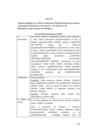 582
Anexo 36
Tomado y adaptado de La PIOLA y el Desarrollo Profesional Docente con apoyo de
Tecnologías de Información y Comunicación - TIC. Páginas 6 a 46.
Elaborado por Jorge Francisco Vera Mosquera.
Herramientas relacionadas en PIOLA
P-
Productividad
Comunicación basado en texto(expresión escrita, autoría, referencias
y citas), mejorar comunicación escrita(Procesadores de texto y
utilidades relacionadas-WORD, WRITER), aprender a digitar(TACA
TACA,TUXTYPE), manejar citas y referencias
bibliográficas(APA,ACM,ENDNOTE), procesamiento de datos, apoyo
al cálculo y análisis numérico(EXCEL,CALC), administración de bases
de datos(ACCESS,BASE), Análisis estadístico de datos(SPSS,SAS),
expresión gráfica, procesamiento gráfico(PAINT,
FIREWORKS,PHOTOSHOP), presentaciones
multimedia(POWERPOINT, IMPRESS), procesamiento de datos
multimedia(LAS VEGAS MOVIE STUDIO, CAMTASIA STUDIO),
elaborar portafolios digitales(EPORTFOLIO, PAPER BUILDER),
compartir en red la producción(para diseño web:DREAMWEAVER,
FRONTPAGE, publicación web: WORDPRESS.COM,
BLOGGER.COM).
I- Interacción Con otras personas.
Asincrónico: Correo electrónico (YAHOO, HOTMAIL, GOOGLE),
Blogs (WORDPRESS, BLOGGER), Wiki (WIKISPACES, MEDIAWIKI,
GOOGLE DOCS), Foros (en egroups de Internet como GOOGLE
GROUPS, YAHOO GROUPS, en plataformas educativas como
MOODLE, DOKEOS).
Sincrónico: Mensajería instantánea (MSN, YAHOO, AIM),
Videoconferencia (SKYPE, MSN).
O- Objeto de
estudio
Es el poder apropiarse del conocimiento por parte del estudiante:
Cultural, científico o tecnológico.
Apoyo al aprendizaje por conjetura y exploración
(PHYSICS.ORG,TEEMS, MOLO), manipular digitalmente objetos
matemáticos(NLVM, MATHSNET), exploración en la
red(WEBQUEST.ORG, metodología webquest como en
 