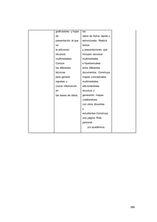 589
graficadores y hojas
de
presentación al que
se
le adicionan
recursos
multimediales.
Conoce
las diferentes
técnicas
para generar
reportes y
cruzar información
en
las bases de datos.
los
datos de forma rápida y
estructurada. Realiza
textos
y presentaciones que
incluyen recursos
multimediales
e hipertextuales
entre diferentes
documentos. Construye
mapas conceptuales
multimediales,
adicionándoles
recursos y
generando mapas
colaborativos
con otros docentes
y
estudiantes.Construye
una página Web
personal
y/o académica.
 