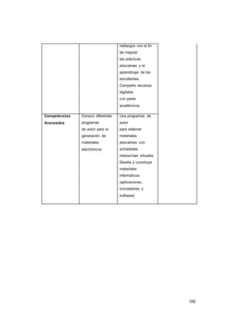 592
hallazgos con el fin
de mejorar
las prácticas
educativas y el
aprendizaje de los
estudiantes.
Comparte recursos
digitales
con pares
académicos.
Competencias
Avanzadas
Conoce diferentes
programas
de autor para la
generación de
materiales
electrónicos
Usa programas de
autor
para elaborar
materiales
educativos con
actividades
interactivas virtuales.
Diseña y construye
materiales
informáticos
(aplicaciones,
simuladores y
software)
 