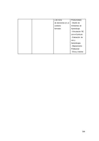599
y de toma
de decisiones en un
contexto
formador.
Productividad)
- Diseño de
Ambientes de
Aprendizaje
- Vinculación TIC
con el Currículo
- Evaluación de
uso y
Aprendizajes
- Mejoramiento
Profesional
- Ética y Valores
 