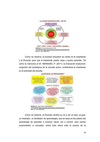 50
Gráfico 1: Acción docente sin TIC.
Tomadode:http://peremarques.pangea.org/actodid.htm.
Por:Dr. Pere Marqués.
Como se observa, el proceso educativo se centra en la enseñanza
y el Docente, para que el estudiante pueda, sepa y quiera aprender. Tal
como lo menciona el Dr. MARQUÉS, P. (2011), la Educación evolucionó,
surgiendo del paradigma de la escuela activa, centrándose la enseñanza
en la actividad del dicente.
Gráfico 2: ¿Qué dice la Pedagogía?.
Tomadode:http://peremarques.pangea.org/actodid.htm.
Por:Dr. Pere Marqués.
Como se observa, el Docente cambia su rol a ser un tutor, un guía,
un mediador, un facilitador de aprendizajes, que se basa en los pilares del
aprendizaje de aprender a conocer, hacer, ser y convivir, pero siendo
emprendedor e innovador, sobre todo ahora ante el avance de la
 