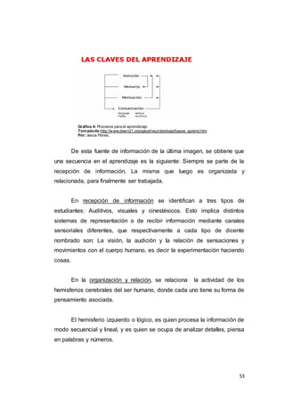 53
Gráfico 4: Procesos para el aprendizaje.
Tomadode:http://www.down21.org/salud/neurobiologia/bases_aprend.htm.
Por:Jesús Flores.
De esta fuente de información de la última imagen, se obtiene que
una secuencia en el aprendizaje es la siguiente: Siempre se parte de la
recepción de información, La misma que luego es organizada y
relacionada, para finalmente ser trabajada.
En recepción de información se identifican a tres tipos de
estudiantes: Auditivos, visuales y cinestésicos. Esto implica distintos
sistemas de representación o de recibir información mediante canales
sensoriales diferentes, que respectivamente a cada tipo de dicente
nombrado son: La visión, la audición y la relación de sensaciones y
movimientos con el cuerpo humano, es decir la experimentación haciendo
cosas.
En la organización y relación, se relaciona la actividad de los
hemisferios cerebrales del ser humano, donde cada uno tiene su forma de
pensamiento asociada.
El hemisferio izquierdo o lógico, es quien procesa la información de
modo secuencial y lineal, y es quien se ocupa de analizar detalles, piensa
en palabras y números.
 