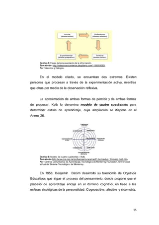 55
Gráfico 5: Fases del procesamiento de la información.
Tomadode:http://maestrosycontextos.blogdiario.com/1156093080/.
Por:Maestros y Diálogos.
En el modelo citado, se encuentran dos extremos: Existen
personas que procesan a través de la experimentación activa, mientras
que otras por medio de la observación reflexiva.
La aproximación de ambas formas de percibir y de ambas formas
de procesar, Kolb lo denomina modelo de cuatro cuadrantes para
determinar estilos de aprendizaje, cuya ampliación se dispone en el
Anexo 26.
Gráfico 6: Modelo de cuatro cuadrantes – Kolb.
Tomadode:http://www.cca.org.mx/profesores/cursos/cep21-tec/modulo_2/modelo_kolb.htm.
Por:Centros Comunitarios de Aprendizaje, Tecnológico de Monterrey Foundation, Universidad
Virtualdel Sistema Tecnológico de Monterrey.
En 1956, Benjamín Bloom desarrolló su taxonomía de Objetivos
Educativos que sigue el proceso del pensamiento, donde propone que el
proceso de aprendizaje encaja en el dominio cognitivo, en base a las
esferas sicológicas de la personalidad: Cognoscitiva, afectiva y sicomotriz.
 