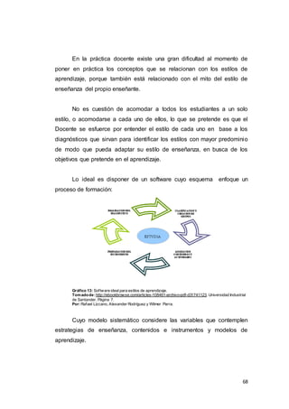 68
En la práctica docente existe una gran dificultad al momento de
poner en práctica los conceptos que se relacionan con los estilos de
aprendizaje, porque también está relacionado con el mito del estilo de
enseñanza del propio enseñante.
No es cuestión de acomodar a todos los estudiantes a un solo
estilo, o acomodarse a cada uno de ellos, lo que se pretende es que el
Docente se esfuerce por entender el estilo de cada uno en base a los
diagnósticos que sirvan para identificar los estilos con mayor predominio
de modo que pueda adaptar su estilo de enseñanza, en busca de los
objetivos que pretende en el aprendizaje.
Lo ideal es disponer de un software cuyo esquema enfoque un
proceso de formación:
Gráfico 13: Software idealpara estilos de aprendizaje.
Tomadode:http://ebookbrowse.com/articles-108461-archivo-pdf-d31741123. Universidad Industrial
de Santander. Página 7.
Por:Rafael Lizcano, Alexander Rodríguez y Wilmer Parra.
Cuyo modelo sistemático considere las variables que contemplen
estrategias de enseñanza, contenidos e instrumentos y modelos de
aprendizaje.
 