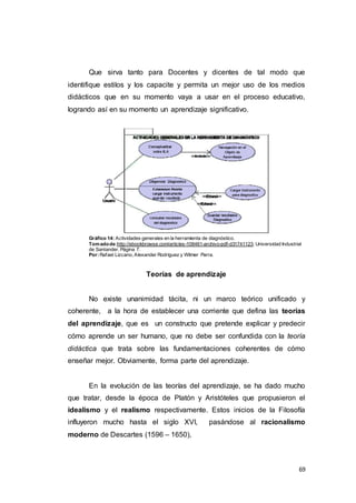 69
Que sirva tanto para Docentes y dicentes de tal modo que
identifique estilos y los capacite y permita un mejor uso de los medios
didácticos que en su momento vaya a usar en el proceso educativo,
logrando así en su momento un aprendizaje significativo.
Gráfico 14: Actividades generales en la herramienta de diagnóstico.
Tomadode:http://ebookbrowse.com/articles-108461-archivo-pdf-d31741123. Universidad Industrial
de Santander. Página 7.
Por:Rafael Lizcano, Alexander Rodríguez y Wilmer Parra.
Teorías de aprendizaje
No existe unanimidad tácita, ni un marco teórico unificado y
coherente, a la hora de establecer una corriente que defina las teorías
del aprendizaje, que es un constructo que pretende explicar y predecir
cómo aprende un ser humano, que no debe ser confundida con la teoría
didáctica que trata sobre las fundamentaciones coherentes de cómo
enseñar mejor. Obviamente, forma parte del aprendizaje.
En la evolución de las teorías del aprendizaje, se ha dado mucho
que tratar, desde la época de Platón y Aristóteles que propusieron el
idealismo y el realismo respectivamente. Estos inicios de la Filosofía
influyeron mucho hasta el siglo XVI, pasándose al racionalismo
moderno de Descartes (1596 – 1650),
 