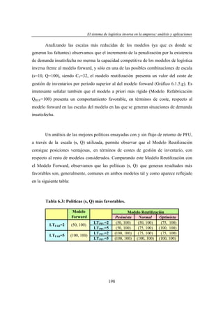 El sistema de logística inversa en la empresa: análisis y aplicaciones
ogí
versa
emp
nális
aplicaciones

Analizando las escalas más reducidas de los modelos (ya que es donde se
generan los faltantes) observamos que el incremento de la penalización por la existencia
de demanda insatisfecha no merma la capacidad competitiva de los modelos de logística
inversa frente al modelo forward, y sólo en una de las posibles combinaciones de escala
(s=10, Q=100), siendo CF=32, el modelo reutilización presenta un valor del coste de
gestión de inventarios por periodo superior al del modelo forward (Gráfico 6.1.5.g). Es
interesante señalar también que el modelo a priori más rígido (Modelo Refabricación
QREF=100) presenta un comportamiento favorable, en términos de coste, respecto al
modelo forward en las escalas del modelo en las que se generan situaciones de demanda
insatisfecha.

Un análisis de las mejores políticas ensayadas con y sin flujo de retorno de PFU,
a través de la escala (s, Q) utilizada, permite observar que el Modelo Reutilización
consigue posiciones ventajosas, en términos de costes de gestión de inventario, con
respecto al resto de modelos considerados. Comparando este Modelo Reutilización con
el Modelo Forward, observamos que las políticas (s, Q) que generan resultados más
favorables son, generalmente, comunes en ambos modelos tal y como aparece reflejado
en la siguiente tabla:

Tabla 6.3: Políticas (s, Q) más favorables.
Modelo
Forward
LTFAB=2

(50, 100)

LTFAB=5

(100, 100)

LTPFU=2
LTPFU=5
LTPFU=2
LTPFU=5

Modelo Reutilización
Pesimista
Normal
Optimista
(50, 100)
(50, 100)
(75, 100)
(50, 100)
(75, 100) (100, 100)
(100, 100)
(75, 100)
(75, 100)
(100, 100) (100, 100) (100, 100)

198

 